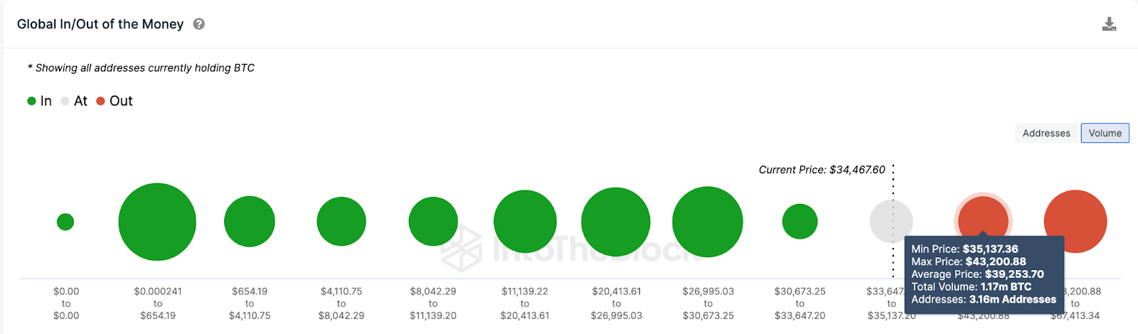 Previsione del prezzo Bitcoin (BTC).