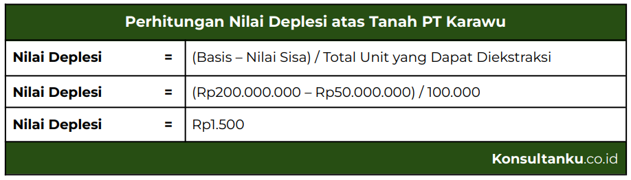 deplesi, deplesi adalah, cara menghitung deplesi