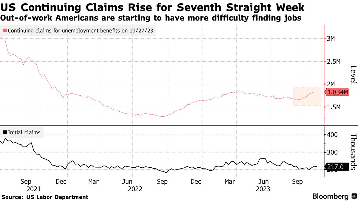 US unemployment claims