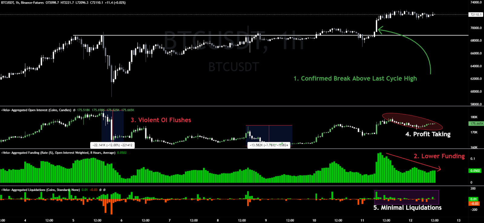 btc usdt