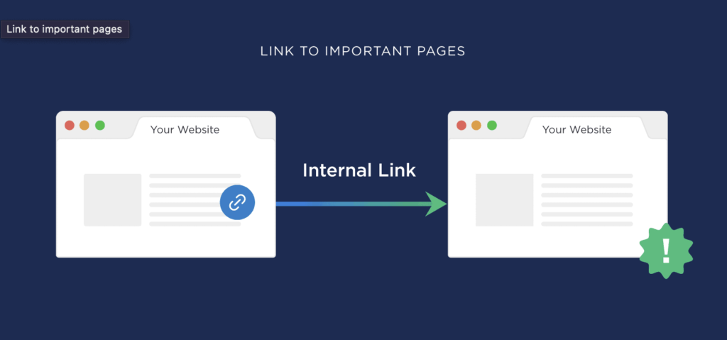 internal link to page