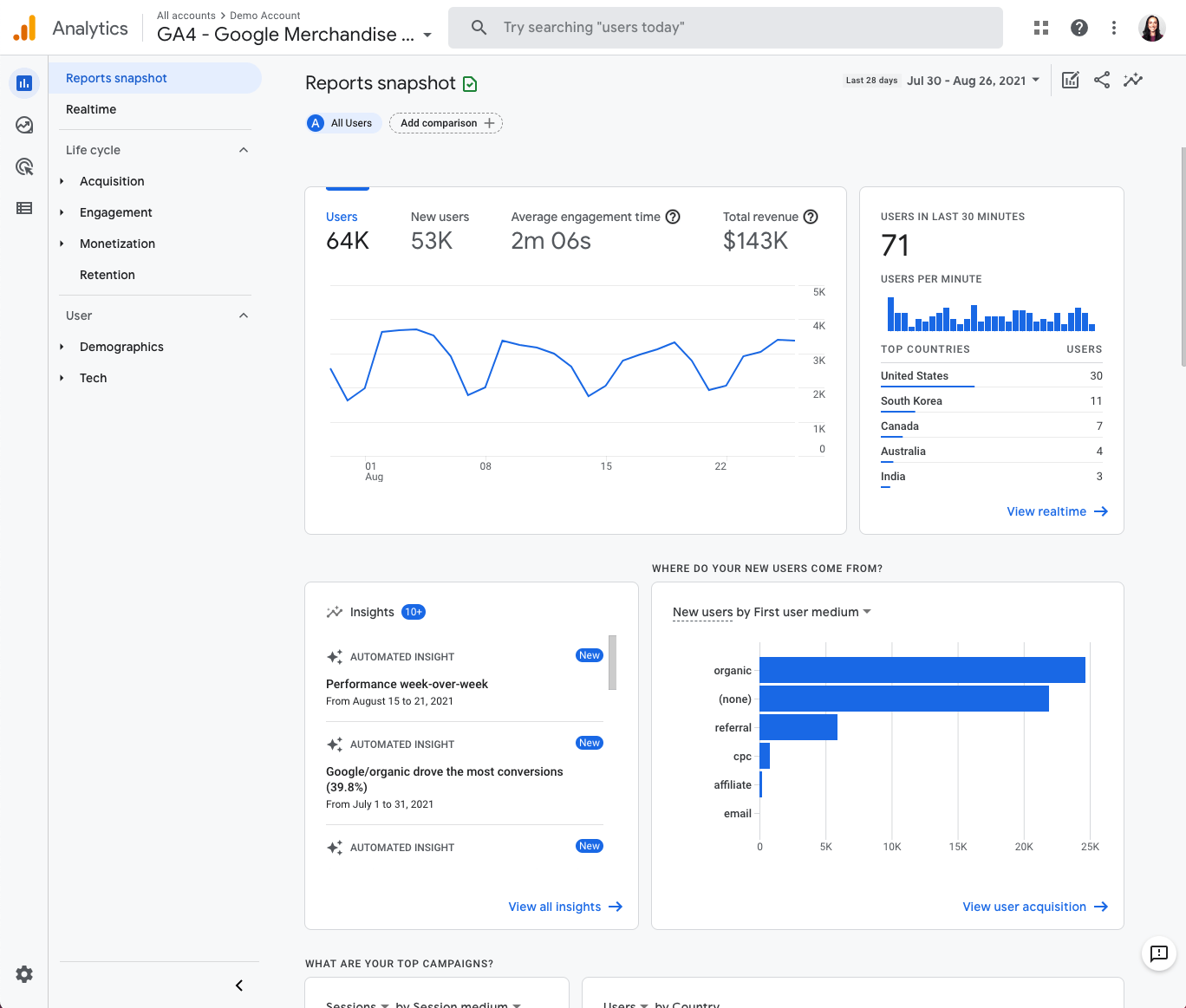 Study Data-Driven Insights