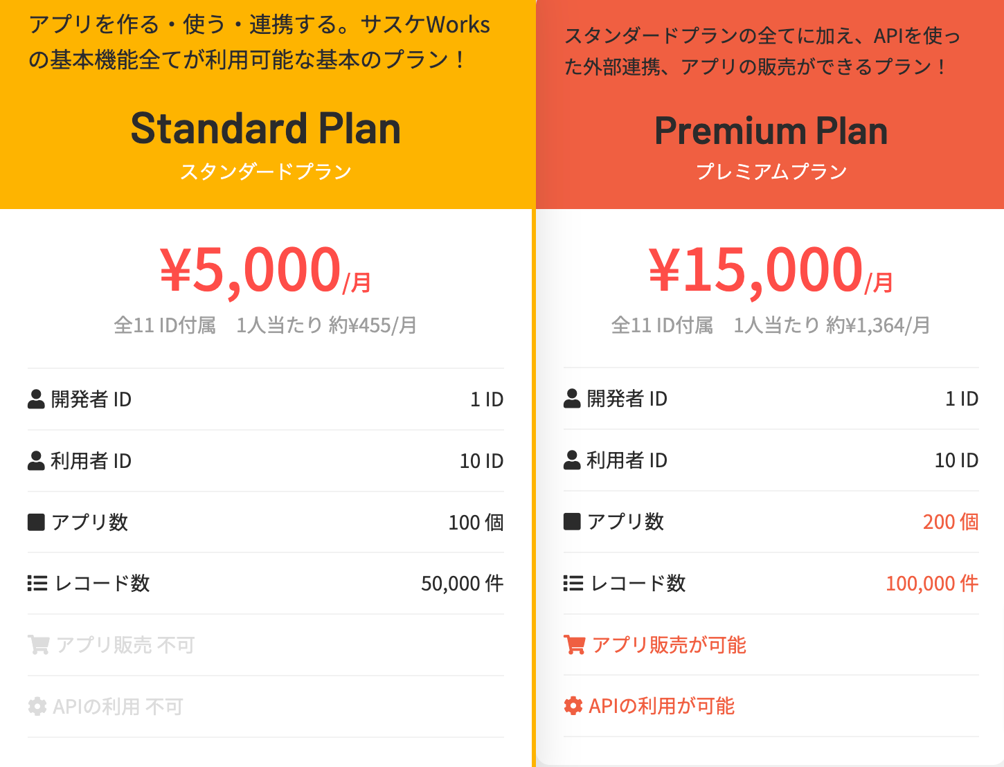 サスケWorksの料金プラン