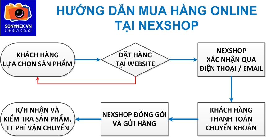 Quy trình mua máy ảnh online tại Nexshop