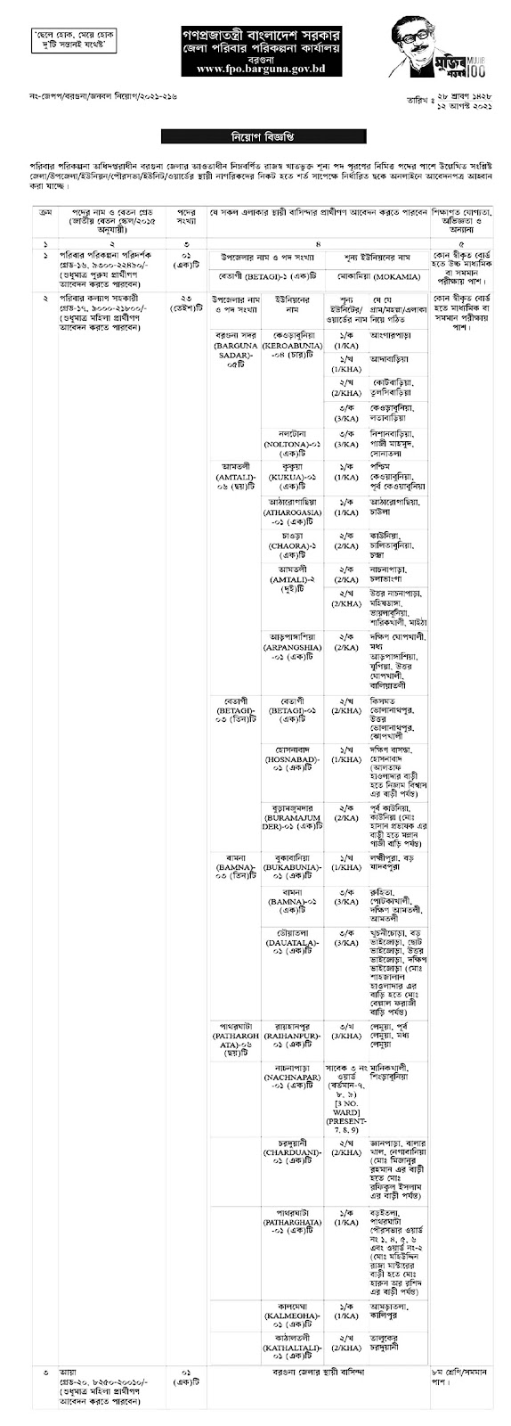 Family Planning Office Barguna Job Circular 01