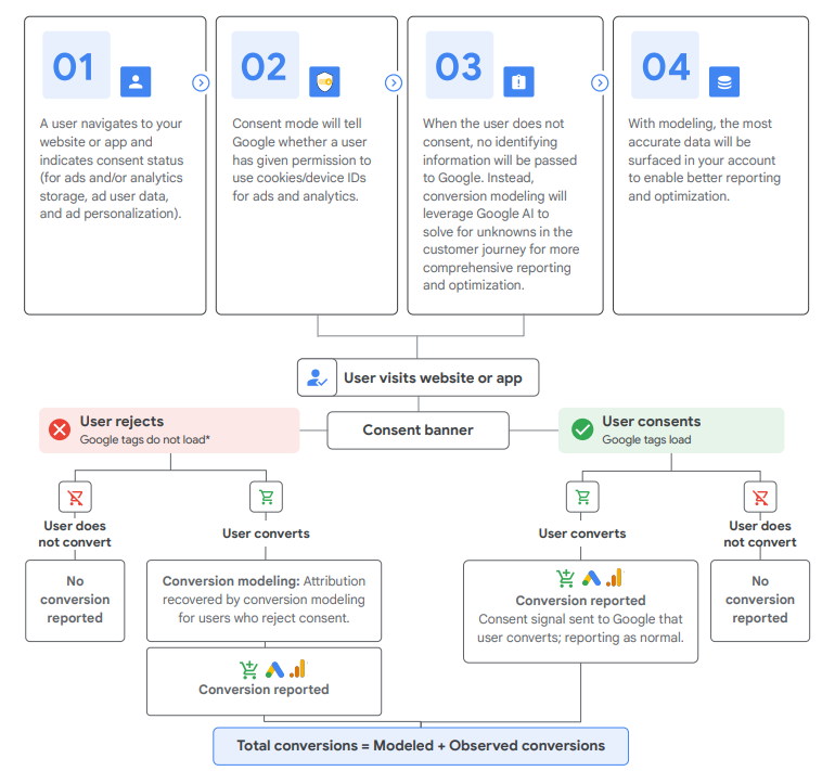 A diagram of a website

Description automatically generated with medium confidence