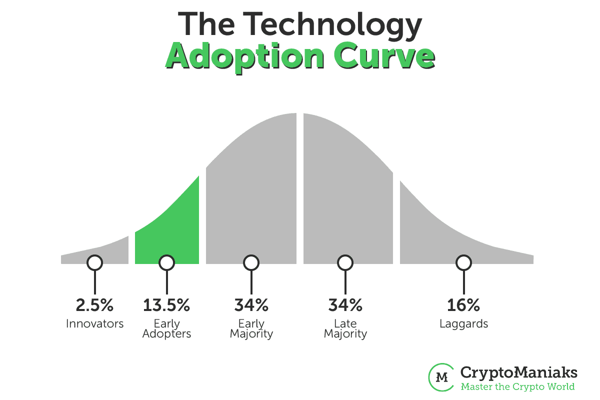 why is ethereum a good investment