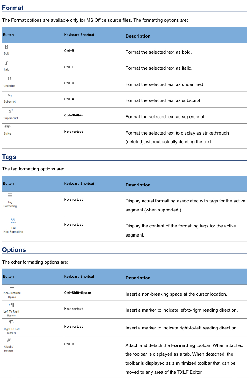 Google Search Penalty