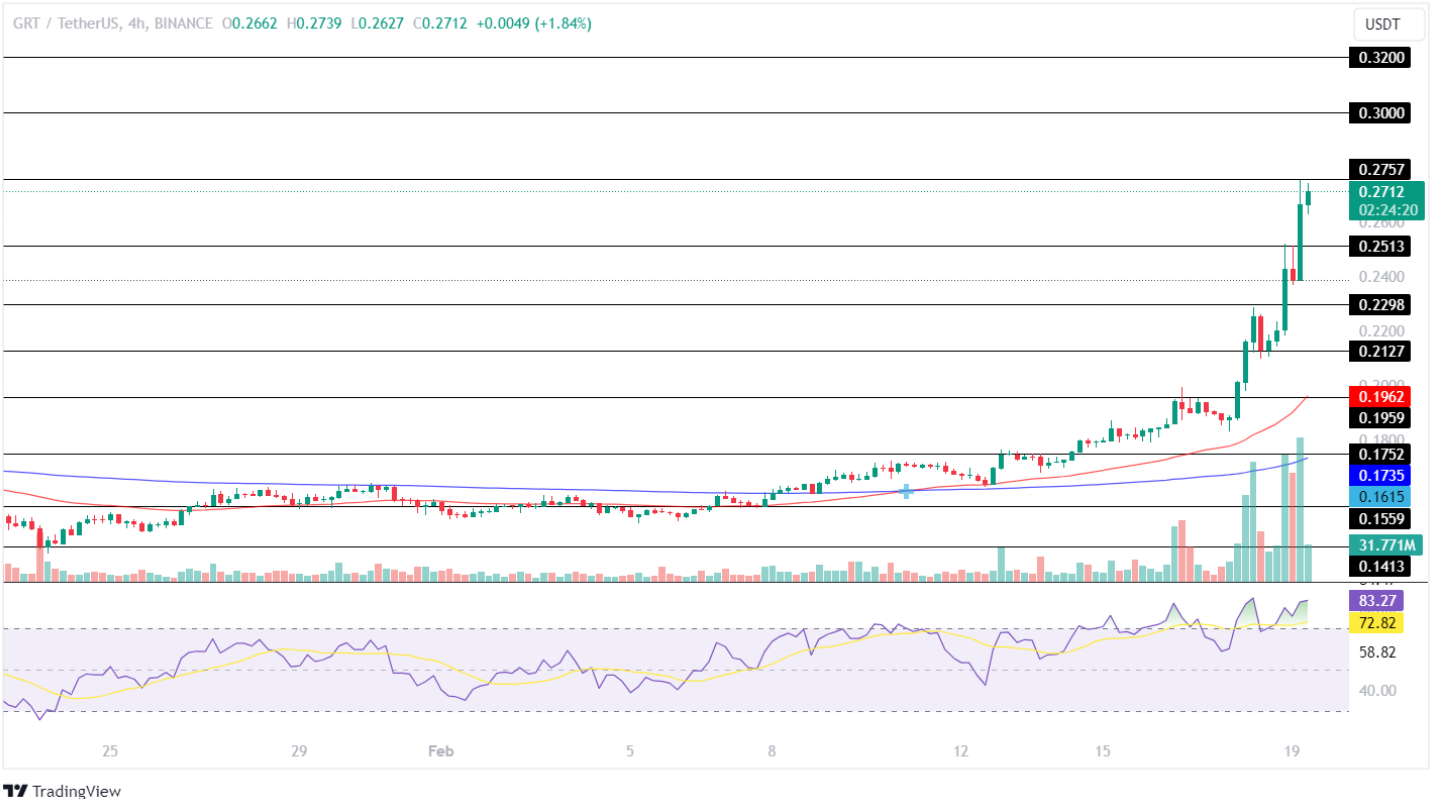 The Graph Price Analysis