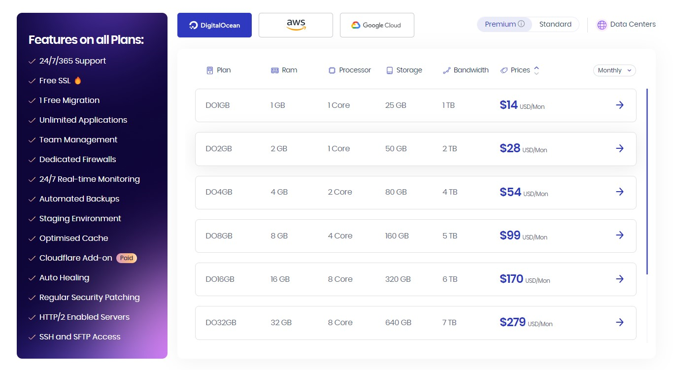 Cloudways  Pricing