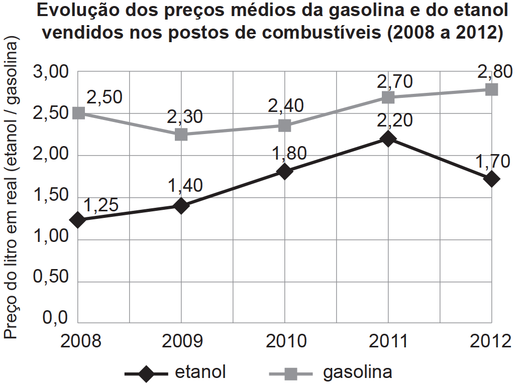 Gráfico, Gráfico de linhas

Descrição gerada automaticamente