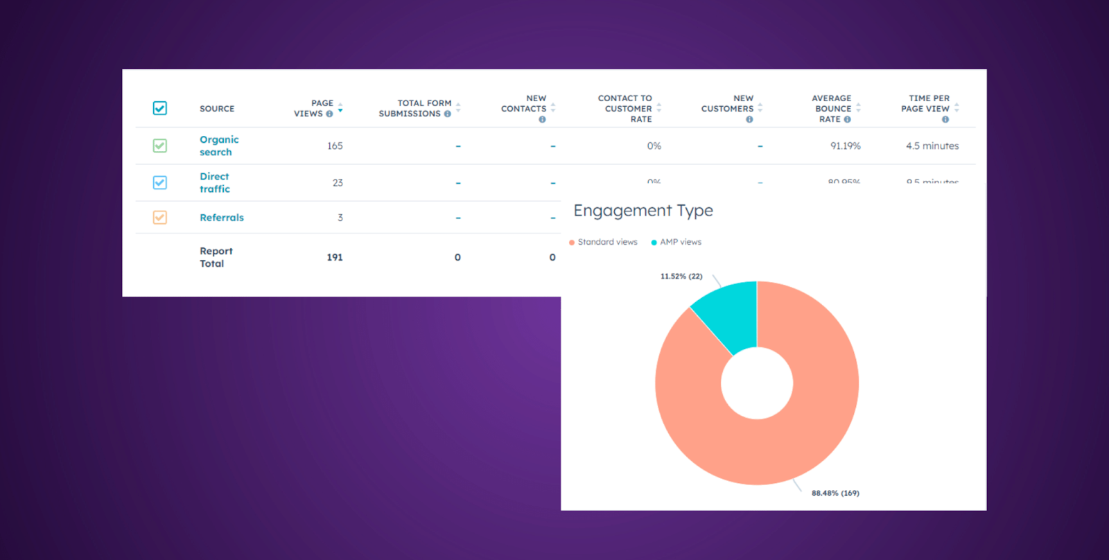 Metrics to Track In Content Marketing Dashboard