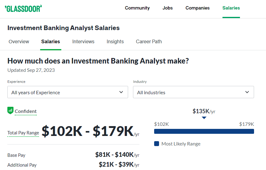 Investment Banking Analyst Salaries at Evercore - Glassdoor