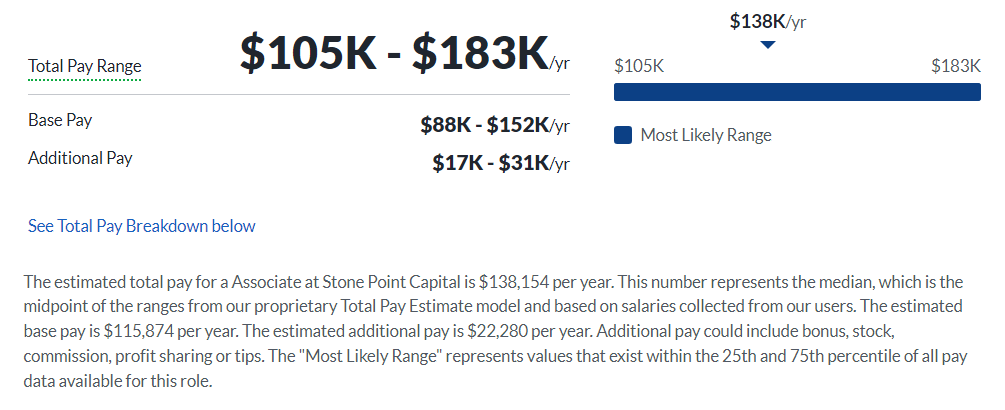 Stone Point Capital salary