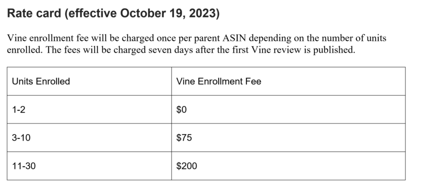 amazon vine program new enrollment fee charges 2023