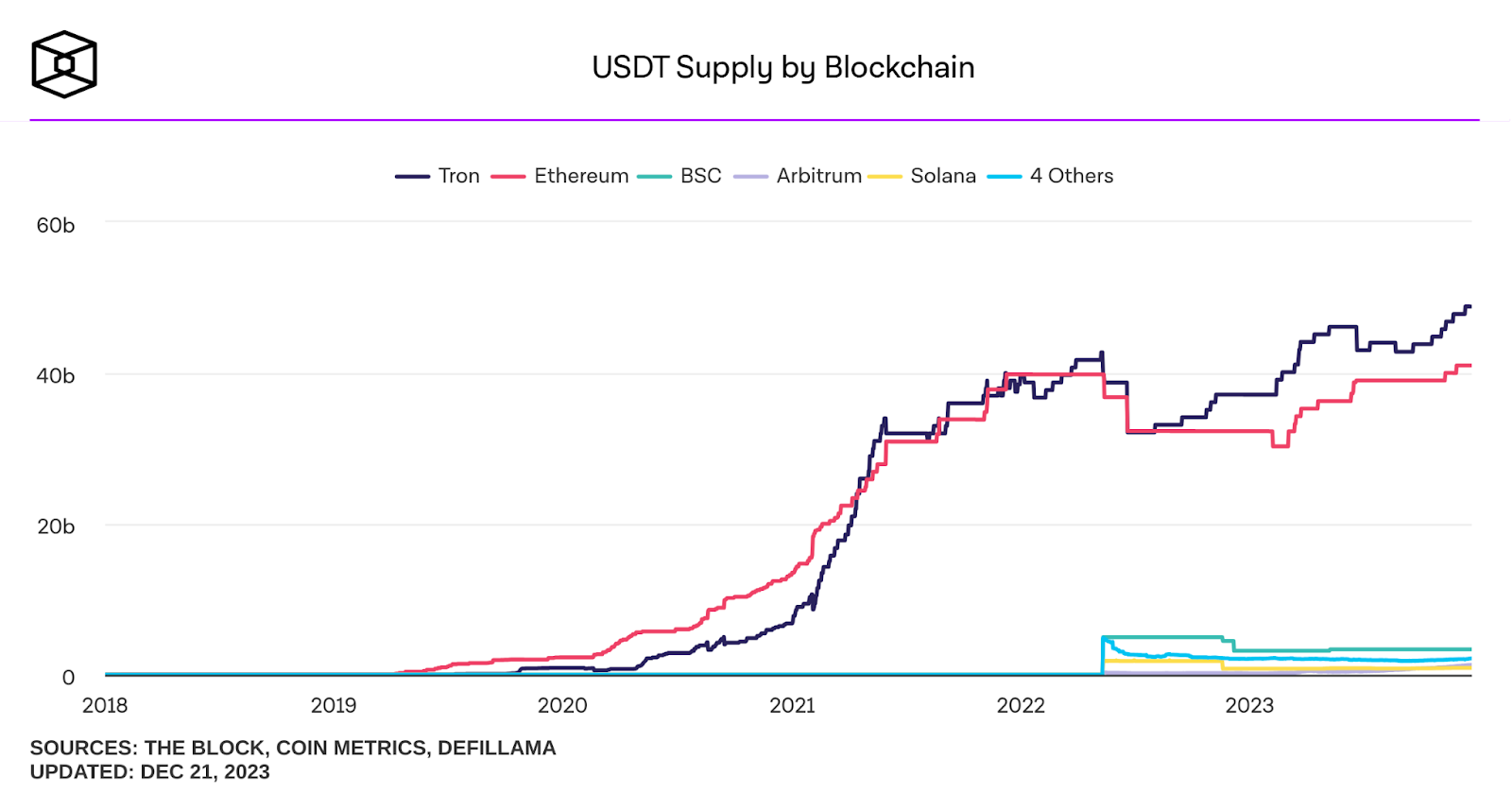 raporti i blockchain i stablecoin ethereum