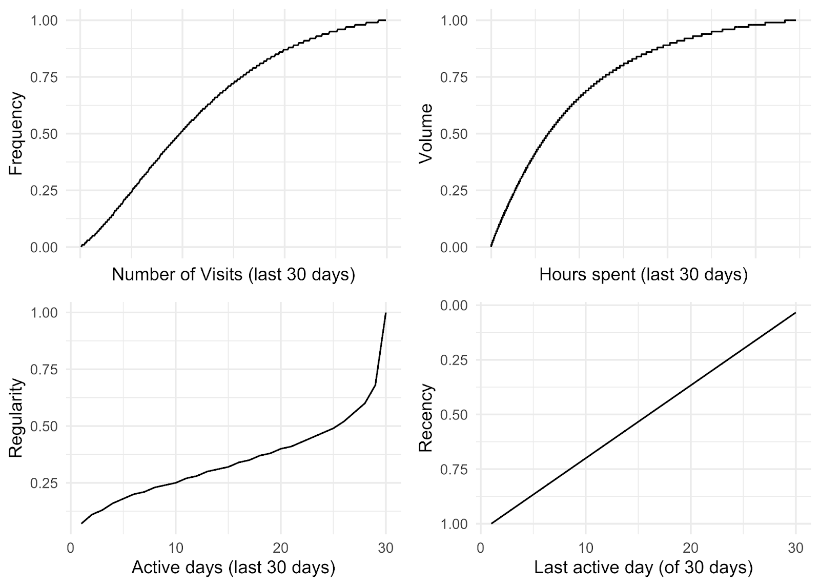 How we measure audience engagement at DER SPIEGEL