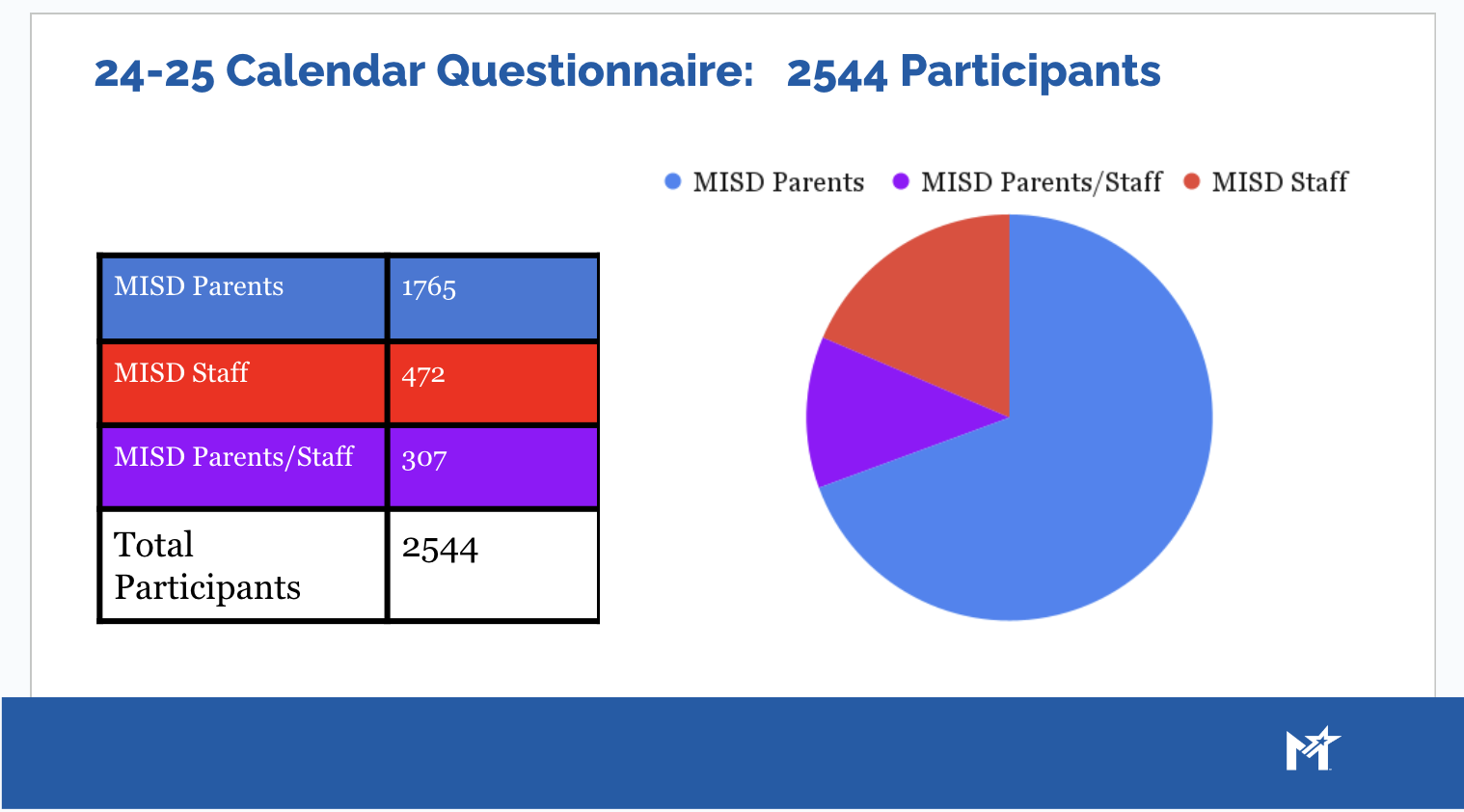 Midlothian Isd Calendar 2025 26 bonnie maurizia