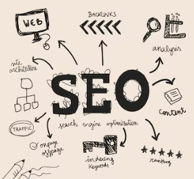 SEO content strategy elements
