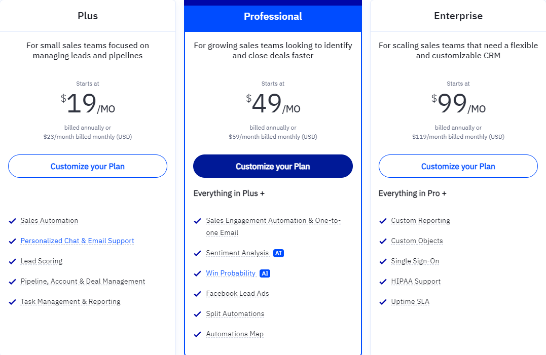 Pricing Plans for ActiveCampaign