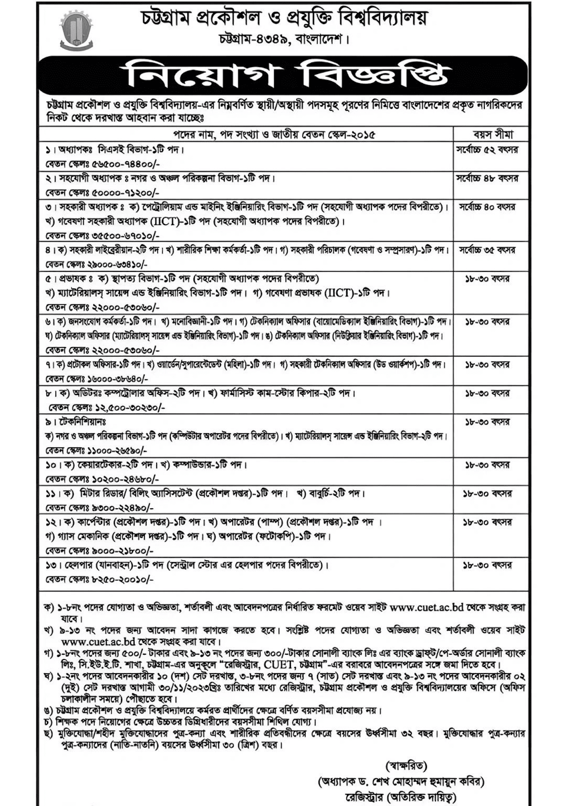 CUET University Job Circular