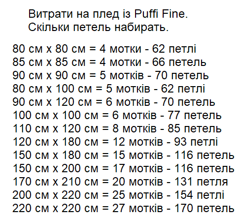 Как рассчитать количество пряжи на плед?