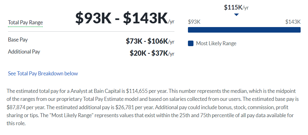 Bain Capital Ventures salary