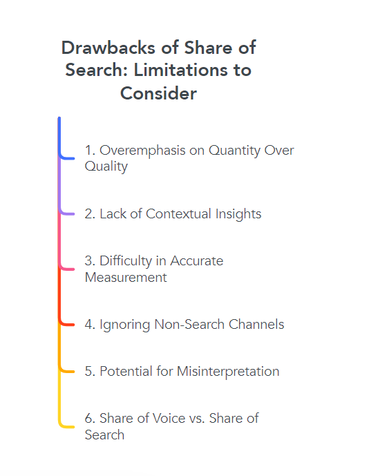 Drawbacks of Share of Search: Limitations to Consider