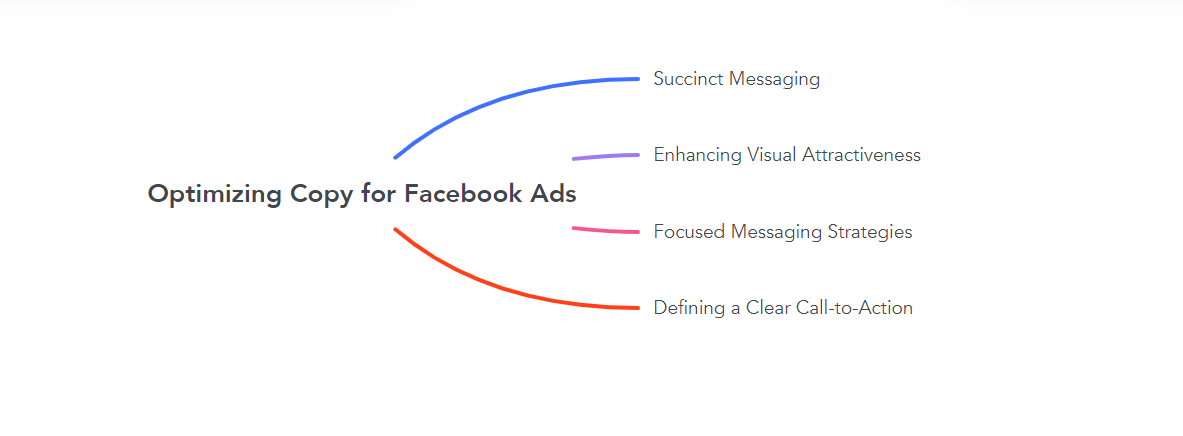 Optimizing Copy for Facebook Ads