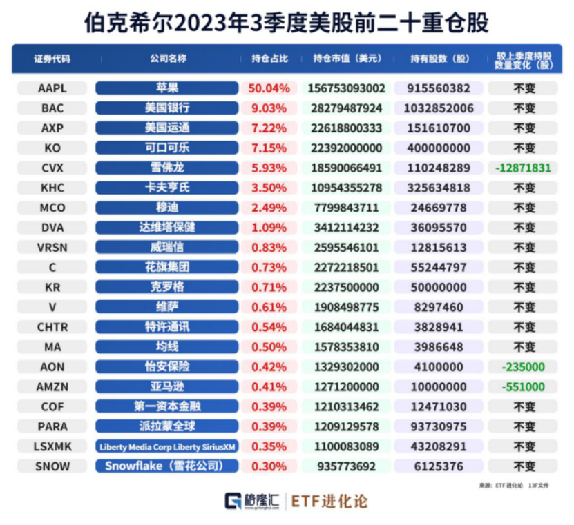 错过了3万亿的苹果，你还有特斯拉