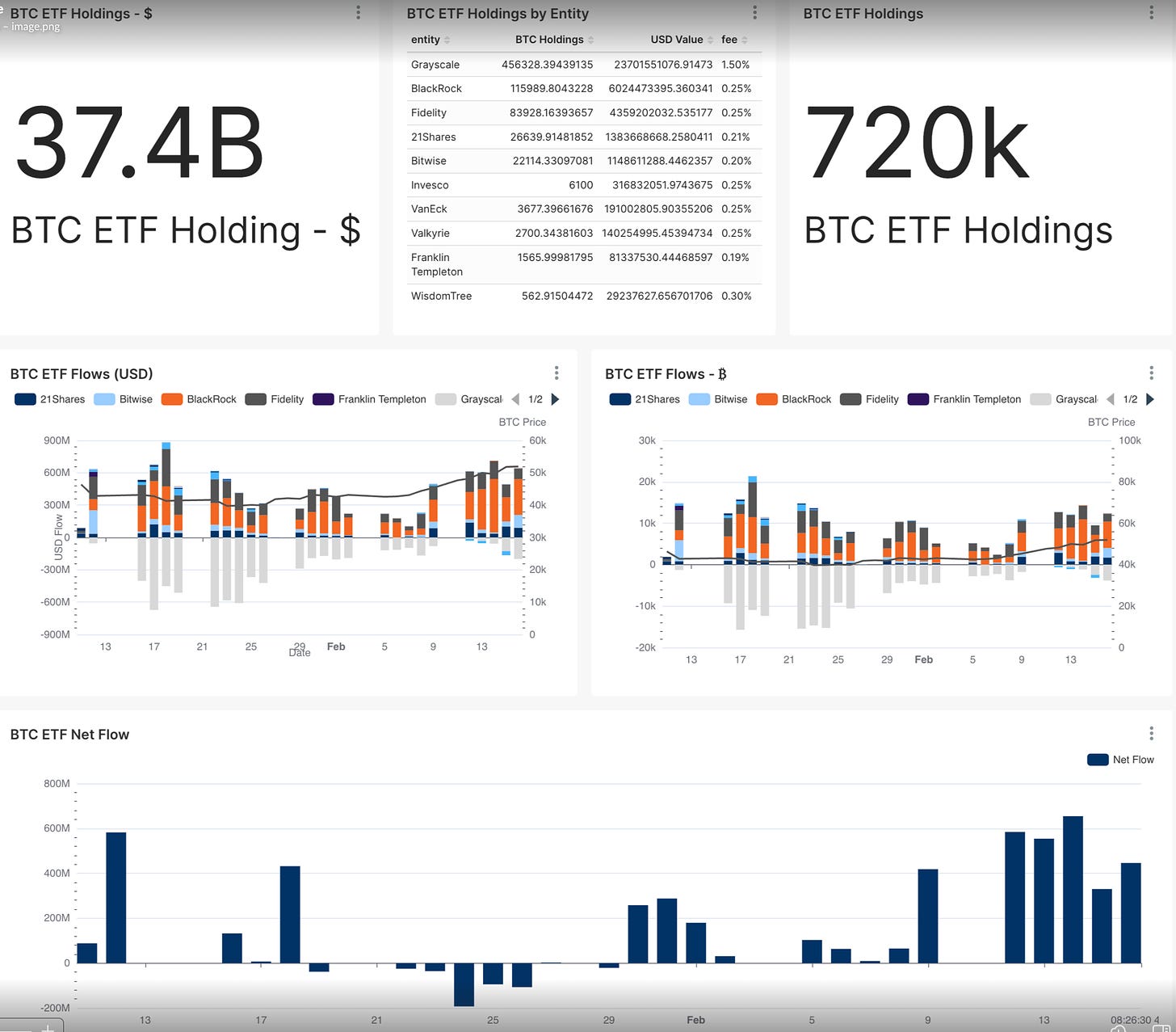 Amberdata API BlockChain Division Data - BTC ETF Flows