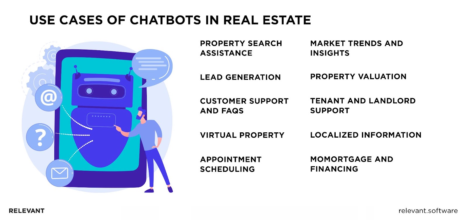 Use Cases of Chatbots in Real Estate