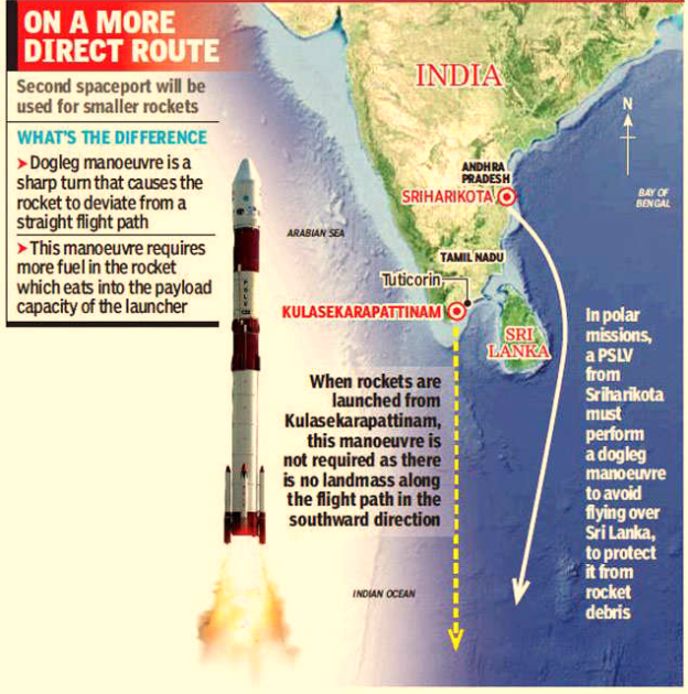 New Rocket Launchport in Tamilnadu