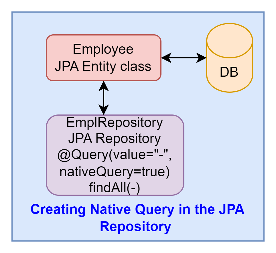 create_native_query_jpa_repository