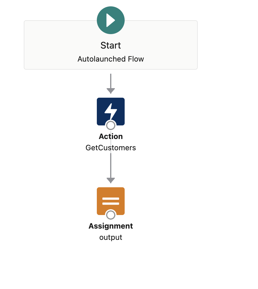 Fig 1.4: Salesforce Flow invoking External services