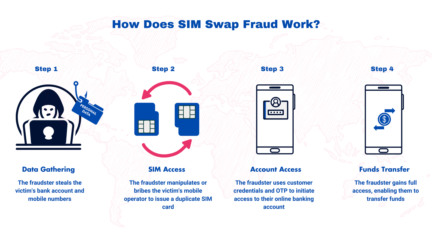 A diagram of sim cards and a phone

Description automatically generated