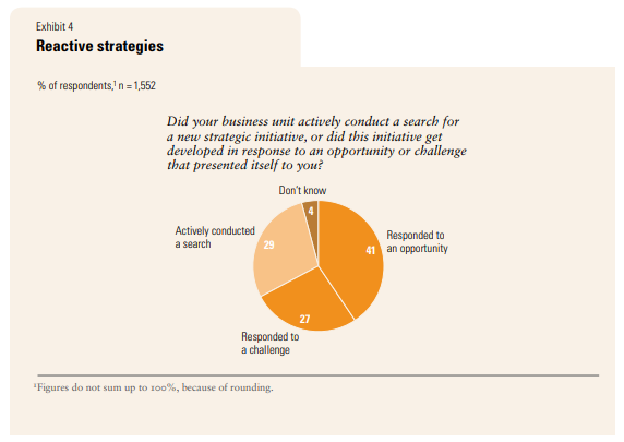 SEO Competitive Analysis: A step-by-step Framework for Boosting