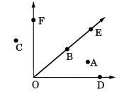 NCERT Solutions for Class 6 Maths Chapter 4 Basic Geometrical Ideas 