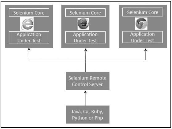 Selenium RC