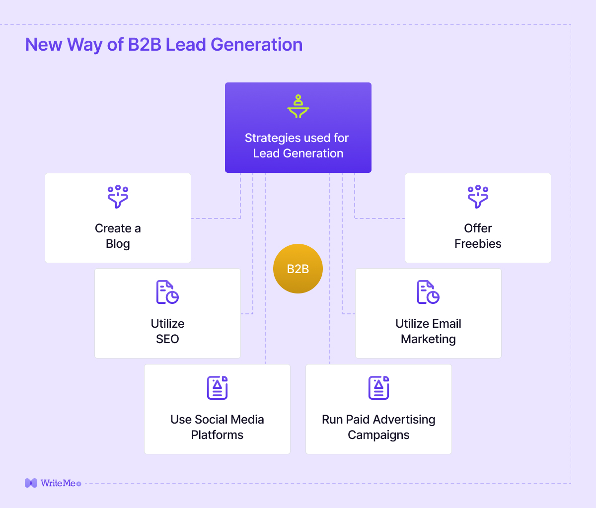 AI Powered B2B Lead Generation