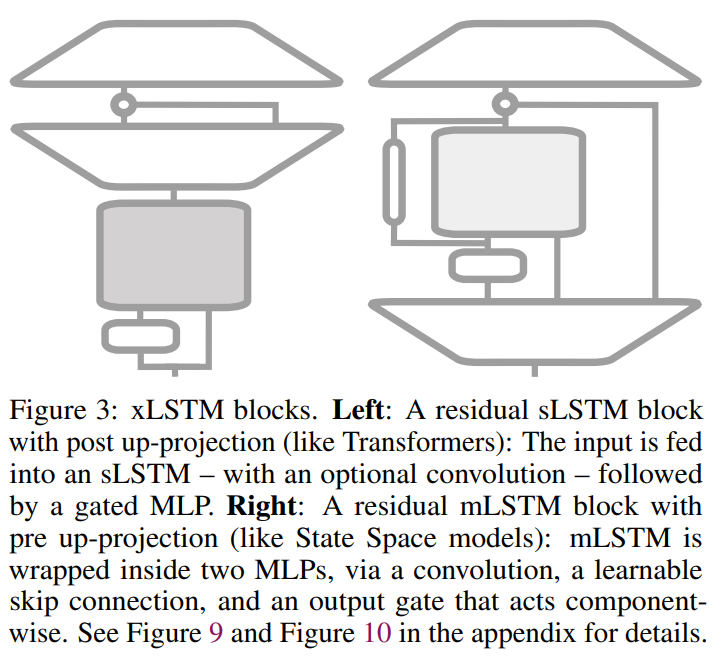 xLSTM: Enhancing Long Short-Term Memory LSTM Capabilities for Advanced Language Modeling and Beyond
