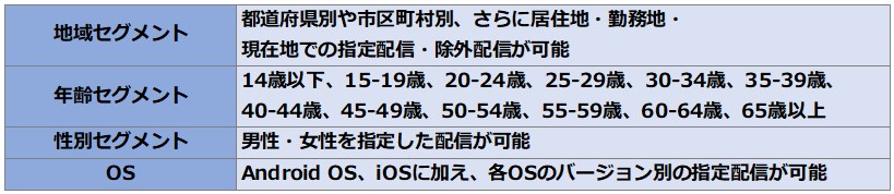 セグメントのターゲティング詳細