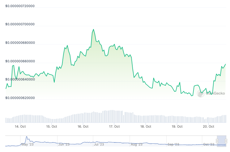 Pepe Coin Price Pumps as Crypto Prices Turn Green and Traders Back This New Meme Coin to Surge Next