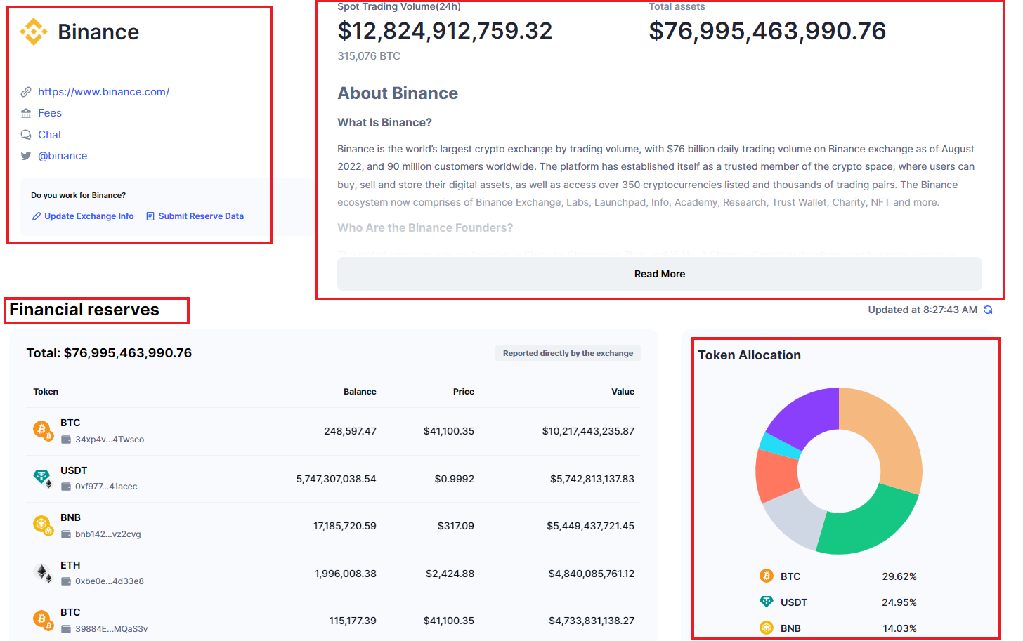 coinmarketcap 交易所頁面