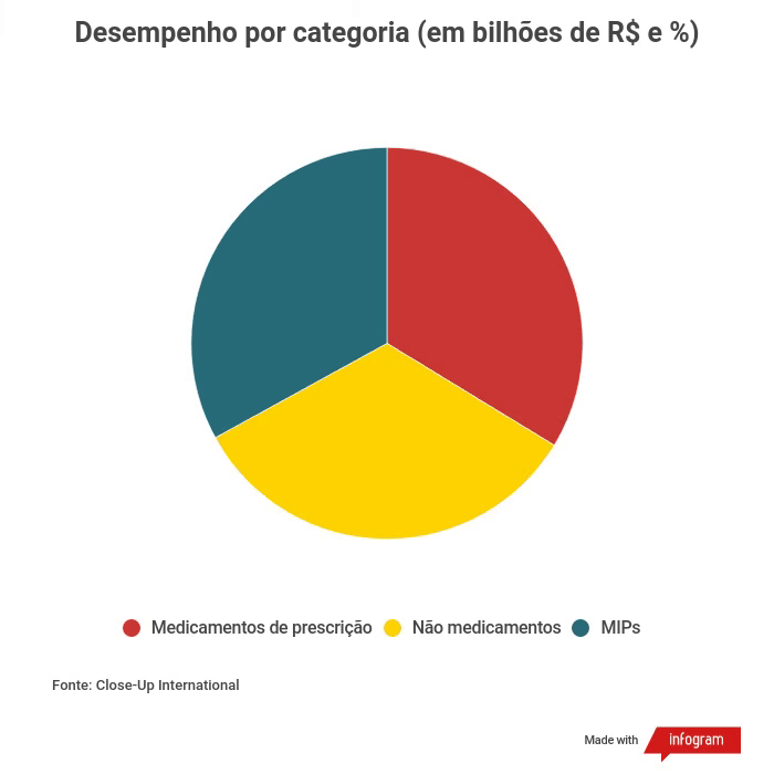 Varejo farmacêutico