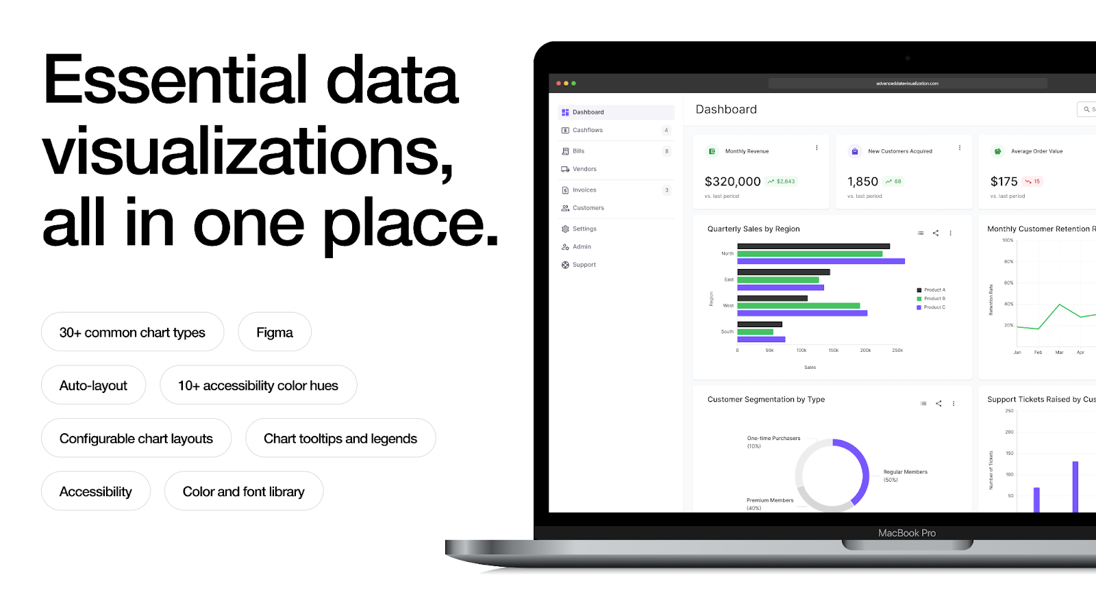 Image from the Advanced Data Visualization in Figma: Transforming Data Design article on Abduzeedo