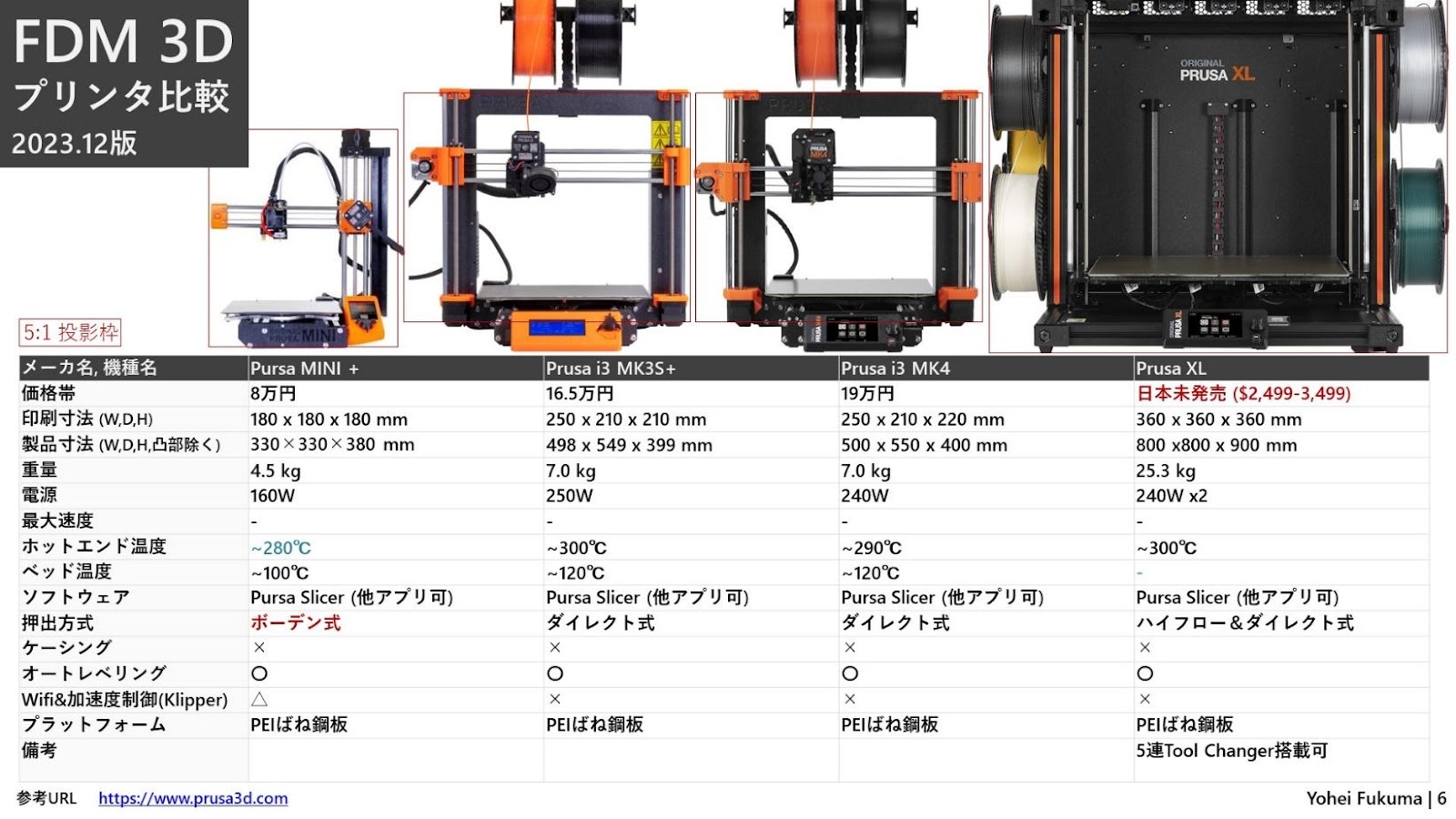 Amazon.co.jp: ALXFFBN K6 Plus 3D プリンター FDM デスクトップ