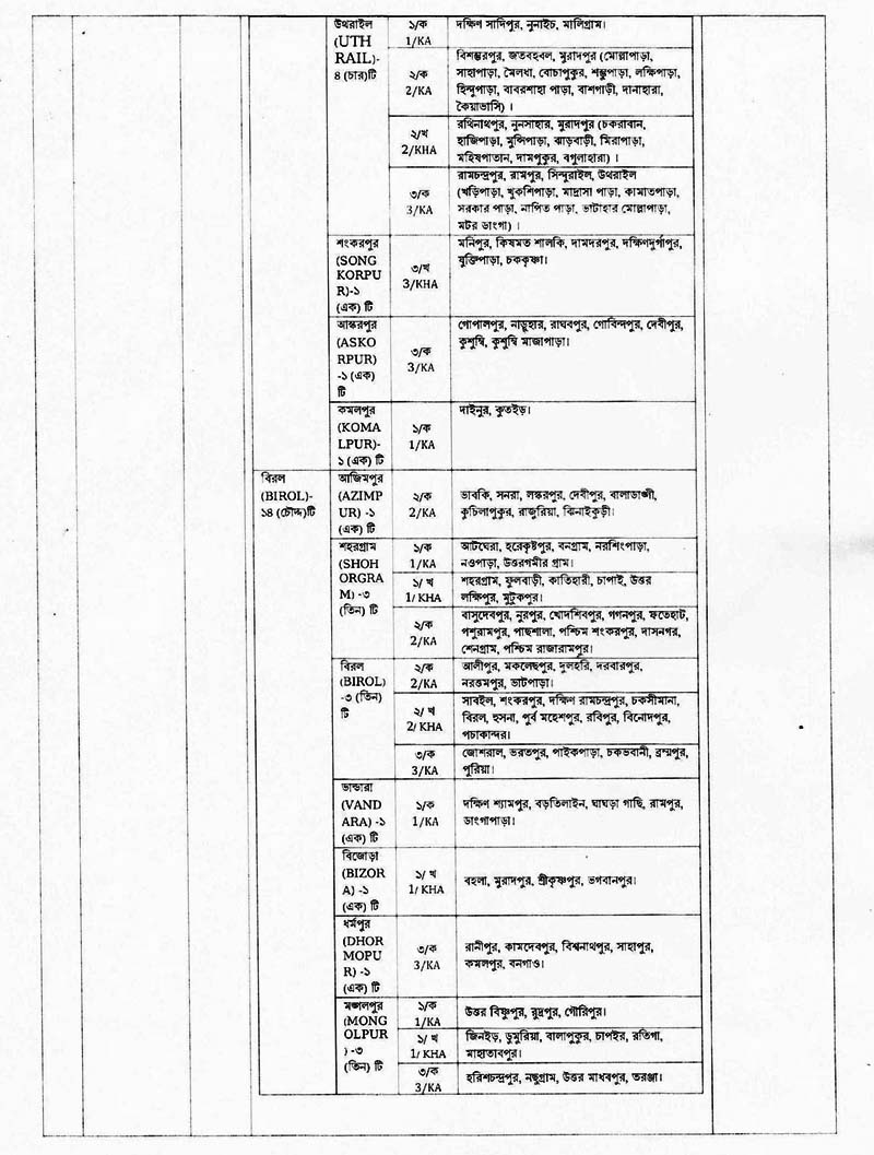 Family Planning Dinajpur Job Circular 02