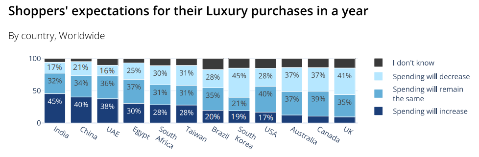[REPORT] The Role Of Influencer Marketing In Driving The Global Luxury Market To $354 Billion In 2023