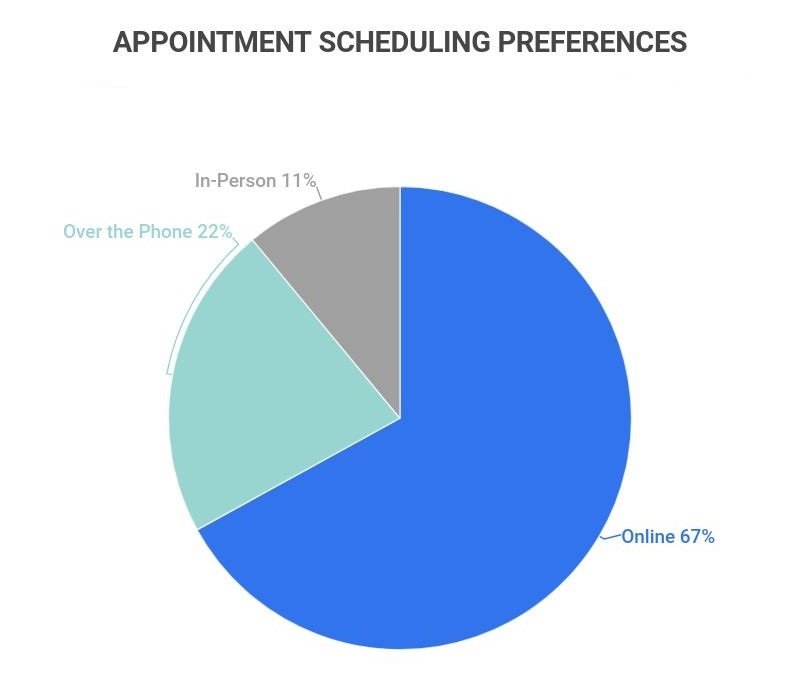 Zippia Appointment Scheduling Preferences